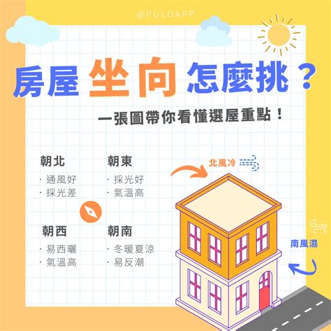 房子面西|坐北朝南未必好？一張圖秒懂「房屋座向」優缺點